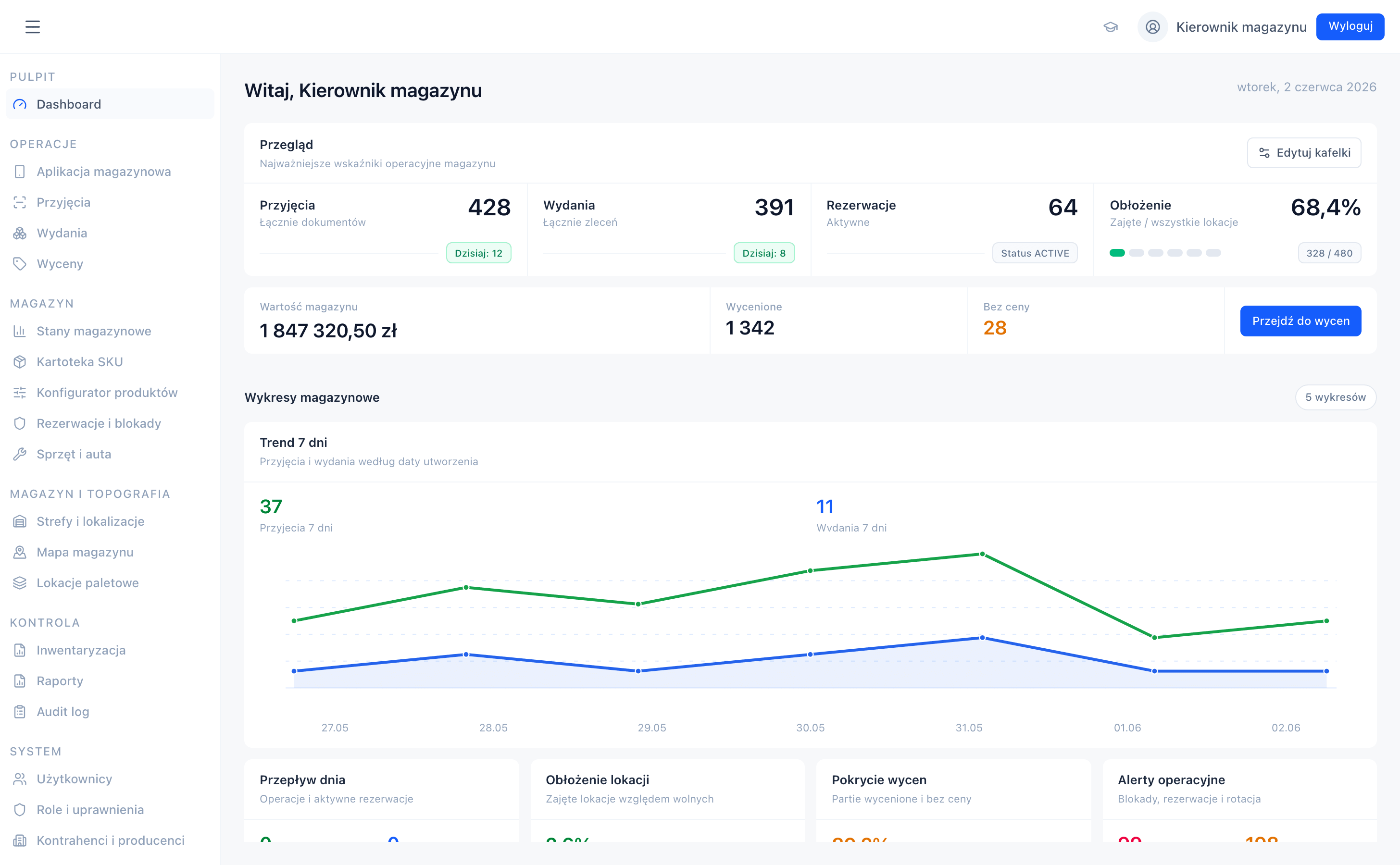 WMS - dashboard operacyjny z podsumowaniem przyjęć, wydań i alertów